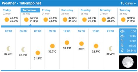 abu dhabi weather forecast 15 days